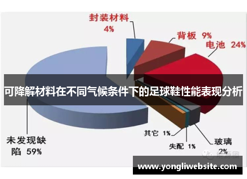 可降解材料在不同气候条件下的足球鞋性能表现分析